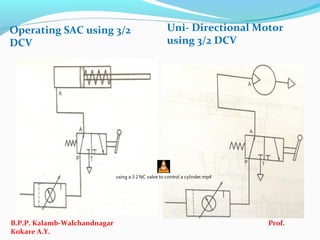 Operating SAC using 3/2
DCV
Uni- Directional Motor
using 3/2 DCV
B.P.P. Kalamb-Walchandnagar Prof.
Kokare A.Y.
using a 3 2 NC valve to control a cylinder.mp4