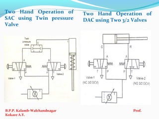 Two Hand Operation of
SAC using Twin pressure
Valve
Two Hand Operation of
DAC using Two 3/2 Valves
B.P.P. Kalamb-Walchandnagar Prof.
Kokare A.Y.