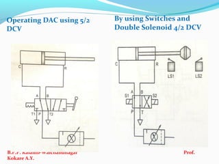 Operating DAC using 5/2
DCV
By using Switches and
Double Solenoid 4/2 DCV
B.P.P. Kalamb-Walchandnagar Prof.
Kokare A.Y.