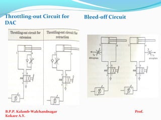 Bleed-off Circuit
B.P.P. Kalamb-Walchandnagar Prof.
Kokare A.Y.
Throttling-out Circuit for
DAC