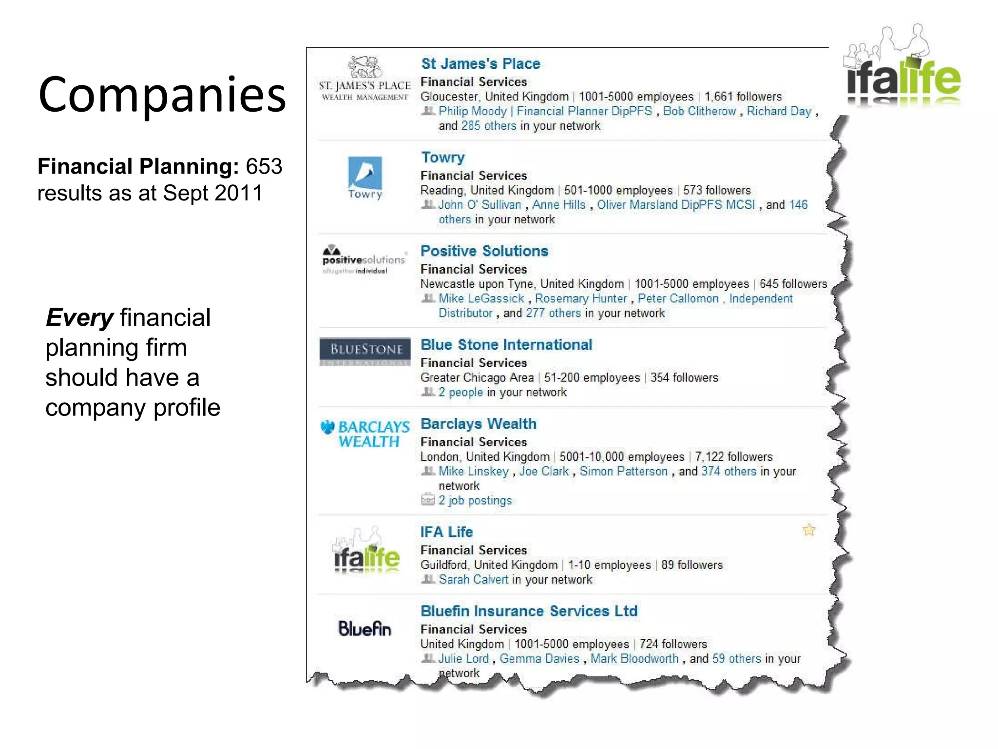 Companies Financial Planning:  653 results as at Sept 2011 Every  financial planning firm should have a company profile 