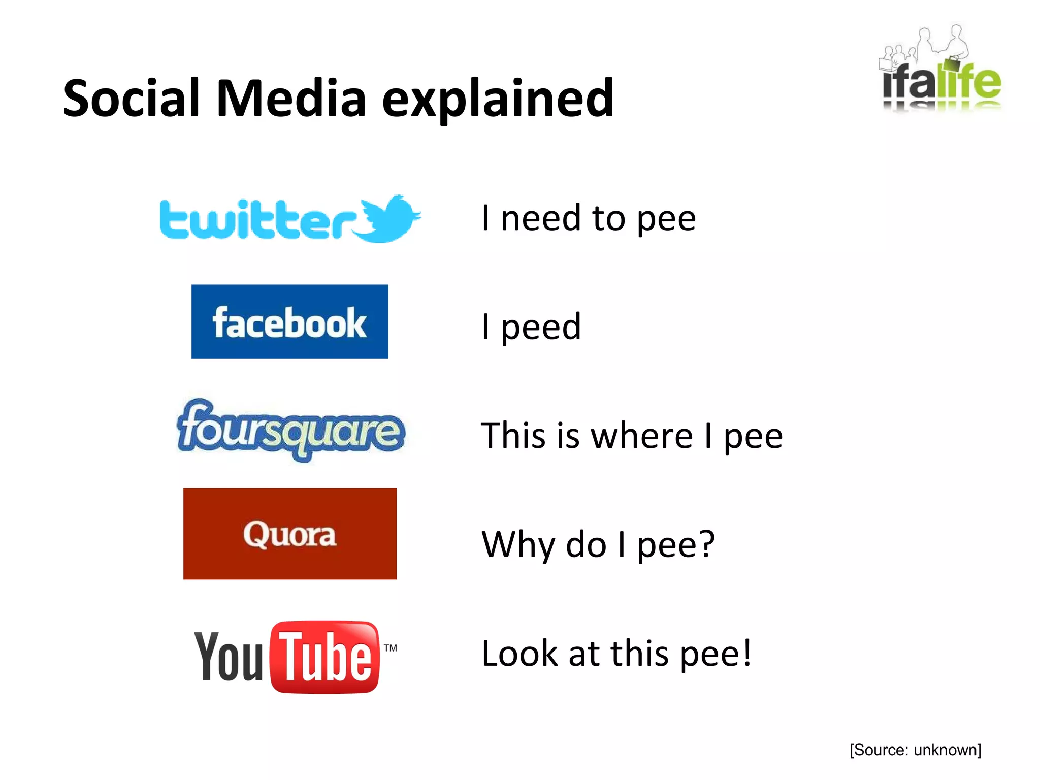 Social Media explained I need to pee I peed This is where I pee Why do I pee? Look at this pee! [Source: unknown] 
