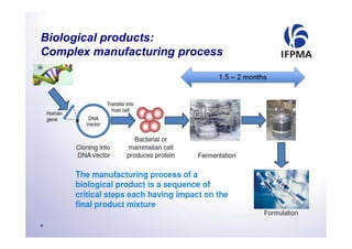 Ifpma - Points to consider - biotherapeutics vs small molecule ...