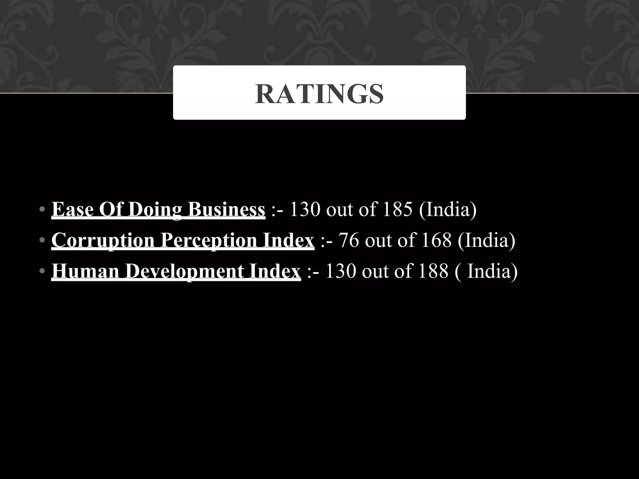 • Ease Of Doing Business :- 130 out of 185 (India)
• Corruption Perception Index :- 76 out of 168 (India)
• Human Development Index :- 130 out of 188 ( India)
RATINGS
 