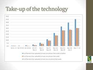 IFPRI-New technologies for better Insurance: Picture Based Crop Insurance-Berber Kramer