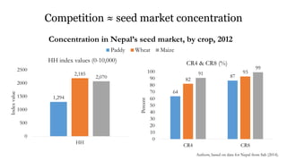 IFPRI - NAES Conference on Sustainable & Resilient Agriculture - David Spielman & Adam Kennedy - Innovation, competition, and productivity growth: