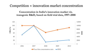 IFPRI - NAES Conference on Sustainable & Resilient Agriculture - David Spielman & Adam Kennedy - Innovation, competition, and productivity growth: