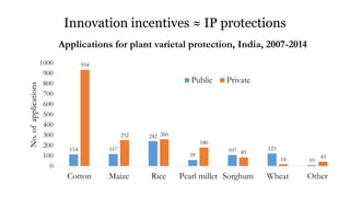 IFPRI - NAES Conference on Sustainable & Resilient Agriculture - David Spielman & Adam Kennedy - Innovation, competition, and productivity growth: