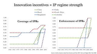 IFPRI - NAES Conference on Sustainable & Resilient Agriculture - David Spielman & Adam Kennedy - Innovation, competition, and productivity growth: