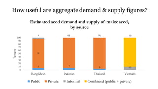 IFPRI - NAES Conference on Sustainable & Resilient Agriculture - David Spielman & Adam Kennedy - Innovation, competition, and productivity growth: