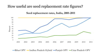 IFPRI - NAES Conference on Sustainable & Resilient Agriculture - David Spielman & Adam Kennedy - Innovation, competition, and productivity growth: