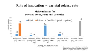 IFPRI - NAES Conference on Sustainable & Resilient Agriculture - David Spielman & Adam Kennedy - Innovation, competition, and productivity growth: