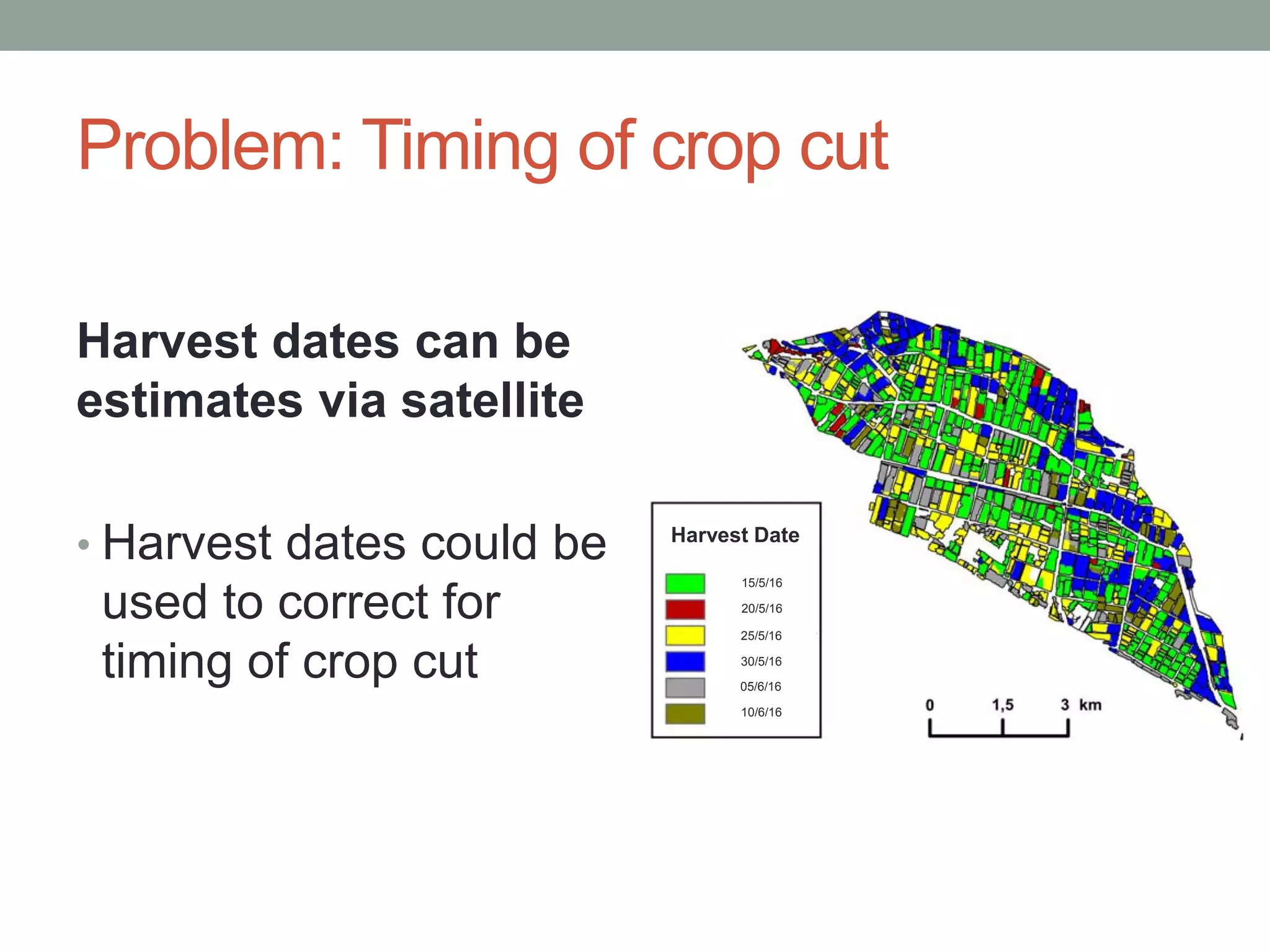Problem: Timing of crop cut
Harvest dates can be
estimates via satellite
• Harvest dates could be
used to correct for
timing of crop cut
Harvest Date
15/5/16
20/5/16
25/5/16
30/5/16
05/6/16
10/6/16
 