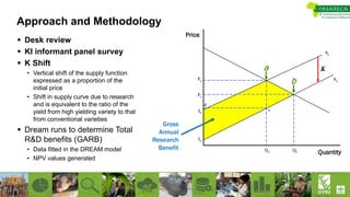  Desk review
 KI informant panel survey
 K Shift
• Vertical shift of the supply function
expressed as a proportion of the
initial price
• Shift in supply curve due to research
and is equivalent to the ratio of the
yield from high yielding variety to that
from conventional varieties
 Dream runs to determine Total
R&D benefits (GARB)
• Data fitted in the DREAM model
• NPV values generated
Approach and Methodology
Price
Quantity
a
b
Gross
Annual
Research
Benefit
 