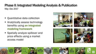 Phase II: Integrated Modeling Analysis & Publication
May–Dec2017
 Quantitative data collection
 Analytically assess technology
benefits using an integrated
modeling framework
 Spatially analyze spillover and
price effects using a market
access model
 