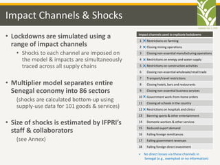 Updated: Dec. 2, 2020
Impact Channels & Shocks
• Lockdowns are simulated using a
range of impact channels
• Shocks to each...