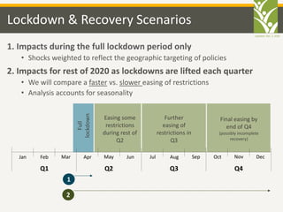 Updated: Dec. 2, 2020
Lockdown & Recovery Scenarios
Jan Feb Mar Apr May Jun Jul Aug Sep Oct Nov Dec
Q1 Q2 Q3 Q4
Full
lockd...