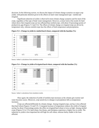 decisions. In the following section, we discuss the impact of climate change scenarios on major crop
yields, with particular attention given to the effects on land–water management type - rainfed and
irrigated.
         Significant reduction of yields is observed in most climate change scenarios and for most of the
crops, regardless of the type of land–water management. However, a closer look at the results for hard
wheat shows that irrigated crops are less affected than rainfed crops, with about 10 percentage points of
productivity gap (Figures 5.3 and 5.4). The effects of climate change on irrigated crops are driven by
temperature only, whereas rainfed crops face the effects of both temperature and precipitation.

Figure 5.3—Change in yields in rainfed hard wheat, compared with the baseline (%)




Source: Author’s calculations from simulation results.


Figure 5.4—Change in yields of irrigated hard wheat, compared with the baseline (%)




Source: Author’s calculations from simulation results.


        Once again, the reduction of yields of rainfed crops increases as the climate gets warmer and
water becomes scarce. Moreover, crop sensitivity to changes in precipitation falls as temperature
increases.
        Crops are affected differently by climate change. Among irrigated crops, oat hay is less affected
than hard wheat (Figures 5.4 and 5.5). A marginal increase of temperature reduces the yields of irrigated
oat hay by about 10 percentage points; the effect on irrigated hard wheat is twice as high. Among rainfed
crops (Figures 5.6 to 5.9), hard wheat, fava beans, and chickpeas experience a higher loss in yields. The
reduction in yields is less important but still high for soft wheat, whereas barley fodder is the least
affected.


                                                         12
 