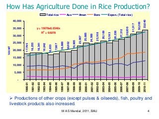 Design and implementation of food security strategies in Bangladesh