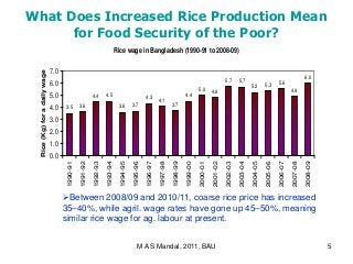 Design and implementation of food security strategies in Bangladesh