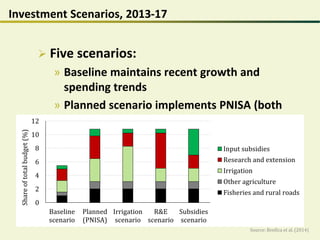 Investment Scenarios, 2013-17
 Five scenarios:
» Baseline maintains recent growth and
spending trends
» Planned scenario implements PNISA (both
scale and composition)
» Others scenarios reprioritize PNISA (e.g.,
more irrigation)
0
2
4
6
8
10
12
Baseline
scenario
Planned
(PNISA)
Irrigation
scenario
R&E
scenario
Subsidies
scenario
Shareoftotalbudget(%)
Input subsidies
Research and extension
Irrigation
Other agriculture
Fisheries and rural roads
Source: Benfica et al. (2014)
 