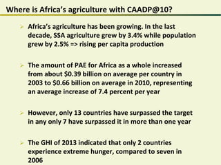 Where is Africa’s agriculture with CAADP@10?
 Africa’s agriculture has been growing. In the last
decade, SSA agriculture grew by 3.4% while population
grew by 2.5% => rising per capita production
 The amount of PAE for Africa as a whole increased
from about $0.39 billion on average per country in
2003 to $0.66 billion on average in 2010, representing
an average increase of 7.4 percent per year
 However, only 13 countries have surpassed the target
in any only 7 have surpassed it in more than one year
 The GHI of 2013 indicated that only 2 countries
experience extreme hunger, compared to seven in
2006
 