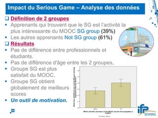 Achievements : completion rate
Source of the initial graphic : http://www.katyjordan.com/MOOCproject
Bilan – Taux de complétion
Average MOOC completion rates = 15%
 