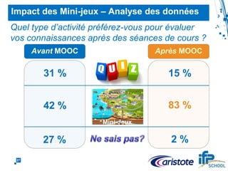 LMS - MOOC
27
Programmes de
Masters à IFP
School
MOOC
Sustainable
Mobility
LMS - IFP SCHOOL
Intégration d’un MOOC dans un parcours
DIPLOME
IFP School
CERTIFICAT DE
PARTICIPATION
RESSOURCES
• Videos
• Quiz
• Peer to peer
• Serious Game
• Mini-jeux
Des évaluations interactives plus
facilement intégrées en présentiel…
 