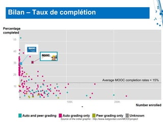 29
Questions ?
fr.slideshare.net/olivierbernaertifpschool
http://sites.ifpenergiesnouvelles.fr/MOOC-
Sustainable-Mobility_IFP-School/GAME2/game2.html
Essayez le Serious Game ici !
 