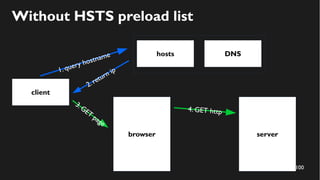 100
client
server
1. query hostname
browser
3.GET
page
Without HSTS preload list
hosts DNS
2.return ip
4. GET http
 