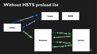 103
client
server
1. query hostname
browser
3.GET
page
Without HSTS preload list
hosts DNS
2.return ip
4. GET http
5. redirect to https
6. GET https
7. return page & HSTS
 