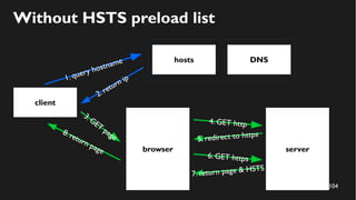 104
client
server
1. query hostname
browser
3.GET
page
Without HSTS preload list
hosts DNS
2.return ip
4. GET http
5. redirect to https
6. GET https
7. return page & HSTS
8. return page
 