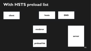 105
client
server
With HSTS preload list
hosts DNS
preload list
renderer
 