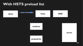 106
client
server
1. query hostname
With HSTS preload list
hosts DNS
preload list
renderer
 
