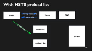 108
client
server
1. query hostname
With HSTS preload list
hosts DNS
2. return ip
preload list
renderer
3.GET
page
 