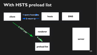 109
client
server
1. query hostname
With HSTS preload list
hosts DNS
2. return ip
preload list
renderer
3.GET
page
4.query
 