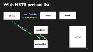 110
client
server
1. query hostname
With HSTS preload list
hosts DNS
2. return ip
preload list
renderer
3.GET
page
5.is HSTS
4.query
 