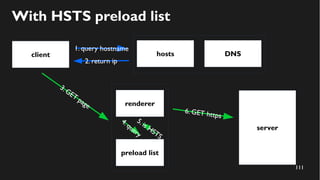 111
client
server
1. query hostname
With HSTS preload list
hosts DNS
2. return ip
6. GET https
preload list
renderer
3.GET
page
5.is HSTS
4.query
 