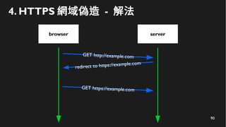 90
4. HTTPS 網域偽造 - 解法
browser
redirect to https://example.com
GET http://example.com
server
GET https://example.com
 