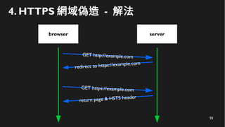 91
4. HTTPS 網域偽造 - 解法
browser
redirect to https://example.com
GET http://example.com
server
GET https://example.com
return page & HSTS header
 
