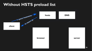 98
client
server
1. query hostname
browser
Without HSTS preload list
hosts DNS
2.return ip
 