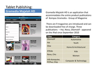 Tablet Publishing:
Gramedia Majalah HD   Gramedia Majalah HD is an application that
                      accommodates the entire product publications
                      of Kompas Gramedia - Group of Magazine

                      There are 9 magazines are introduced and can
                      be downloaded free of charge. Three
                      publications – Hai, Nova, Otomotif - appeared
                      on the iPad since September 2010
                       Titles                  Category
                       Otomotif               Automotive
                       Hai                       Youth
                       iDea
                                          Home & Architectural
                       XYKids                     Kids
                       Nova, Chic
                                                Women
                       Info Komputer,
                                         Computer & Technology
                       PCPlus, Chip
 