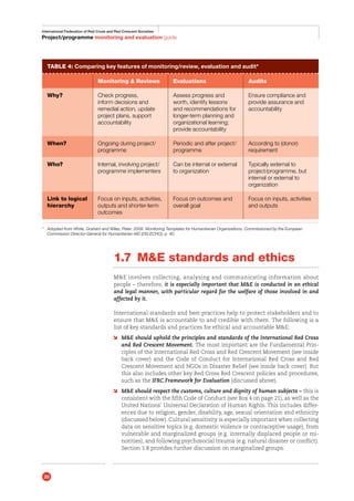 Ifrc Principles Ifrc me-guide-8-2011 | PDF