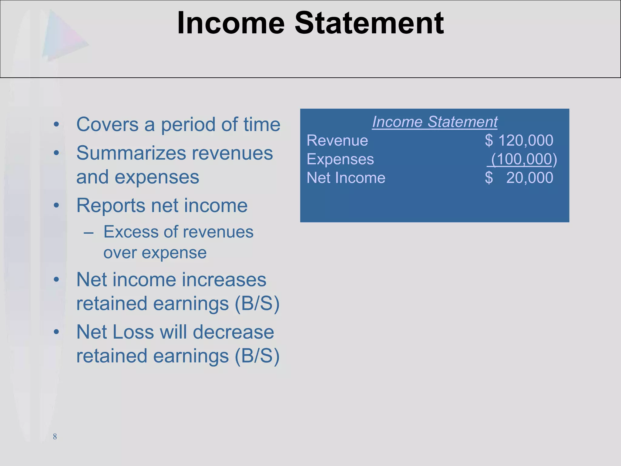 8
Income Statement
• Covers a period of time
• Summarizes revenues
and expenses
• Reports net income
– Excess of revenues
over expense
• Net income increases
retained earnings (B/S)
• Net Loss will decrease
retained earnings (B/S)
Income Statement
Revenue $ 120,000
Expenses (100,000)
Net Income $ 20,000
 