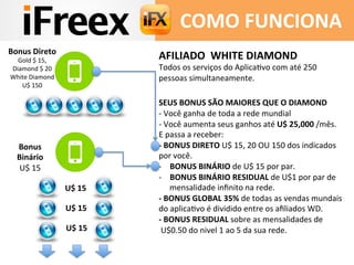 AFILIADO	
  	
  WHITE	
  DIAMOND	
  	
  
Todos	
  os	
  serviços	
  do	
  AplicaAvo	
  com	
  até	
  250	
  
pessoas	
  simultaneamente.	
  
	
  
SEUS	
  BONUS	
  SÃO	
  MAIORES	
  QUE	
  O	
  DIAMOND	
  
-­‐	
  Você	
  ganha	
  de	
  toda	
  a	
  rede	
  mundial	
  	
  
-­‐	
  Você	
  aumenta	
  seus	
  ganhos	
  até	
  U$	
  25,000	
  /mês.	
  	
  
E	
  passa	
  a	
  receber:	
  
-­‐	
  BONUS	
  DIRETO	
  U$	
  15,	
  20	
  OU	
  150	
  dos	
  indicados	
  
por	
  você.	
  
-­‐  BONUS	
  BINÁRIO	
  de	
  U$	
  15	
  por	
  par.	
  
-­‐  BONUS	
  BINÁRIO	
  RESIDUAL	
  de	
  U$1	
  por	
  par	
  de	
  
mensalidade	
  inﬁnito	
  na	
  rede.	
  
-­‐	
  BONUS	
  GLOBAL	
  35%	
  de	
  todas	
  as	
  vendas	
  mundais	
  
do	
  aplicaAvo	
  é	
  dividido	
  entre	
  os	
  aﬁliados	
  WD.	
  
-­‐	
  BONUS	
  RESIDUAL	
  sobre	
  as	
  mensalidades	
  de	
  
	
  U$0.50	
  do	
  nivel	
  1	
  ao	
  5	
  da	
  sua	
  rede.	
  
	
  
	
  	
  
COMO	
  FUNCIONA	
  
U$	
  15	
  
U$	
  15	
  
U$	
  15	
  
Bonus	
  Direto	
  
Gold	
  $	
  15,	
  
Diamond	
  $	
  20	
  
White	
  Diamond	
  
U$	
  150	
  
Bonus	
  
Binário	
  
U$	
  15	
  
 