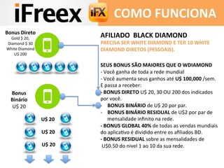 AFILIADO	
  	
  BLACK	
  DIAMOND	
  	
  
PRECISA	
  SER	
  WHITE	
  DIAMOND	
  E	
  TER	
  10	
  WHITE	
  
DIAMOND	
  DIRETOS	
  (PESSOAIS).	
  
	
  
SEUS	
  BONUS	
  SÃO	
  MAIORES	
  QUE	
  O	
  WDIAMOND	
  
-­‐	
  Você	
  ganha	
  de	
  toda	
  a	
  rede	
  mundial	
  	
  
-­‐	
  Você	
  aumenta	
  seus	
  ganhos	
  até	
  U$	
  100,000	
  /sem.	
  	
  
E	
  passa	
  a	
  receber:	
  
-­‐	
  BONUS	
  DIRETO	
  U$	
  20,	
  30	
  OU	
  200	
  dos	
  indicados	
  
por	
  você.	
  
-­‐  BONUS	
  BINÁRIO	
  de	
  U$	
  20	
  por	
  par.	
  
-­‐  BONUS	
  BINÁRIO	
  RESIDUAL	
  de	
  U$2	
  por	
  par	
  de	
  
mensalidade	
  inﬁnito	
  na	
  rede.	
  
-­‐	
  BONUS	
  GLOBAL	
  40%	
  de	
  todas	
  as	
  vendas	
  mundiais	
  
do	
  aplicaAvo	
  é	
  dividido	
  entre	
  os	
  aﬁliados	
  BD.	
  
-­‐	
  BONUS	
  RESIDUAL	
  sobre	
  as	
  mensalidades	
  de	
  
	
  U$0.50	
  do	
  nivel	
  1	
  ao	
  10	
  da	
  sua	
  rede.	
  
	
  
	
  	
  
COMO	
  FUNCIONA	
  
U$	
  20	
  
U$	
  20	
  
U$	
  20	
  
Bonus	
  Direto	
  
Gold	
  $	
  20,	
  
Diamond	
  $	
  30	
  
White	
  Diamond	
  
U$	
  200	
  
Bonus	
  
Binário	
  
U$	
  20	
  
 