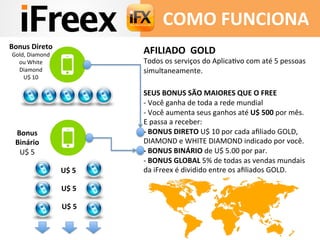 AFILIADO	
  	
  GOLD	
  	
  
Todos	
  os	
  serviços	
  do	
  AplicaAvo	
  com	
  até	
  5	
  pessoas	
  
simultaneamente.	
  
	
  
SEUS	
  BONUS	
  SÃO	
  MAIORES	
  QUE	
  O	
  FREE	
  
-­‐	
  Você	
  ganha	
  de	
  toda	
  a	
  rede	
  mundial	
  	
  
-­‐	
  Você	
  aumenta	
  seus	
  ganhos	
  até	
  U$	
  500	
  por	
  mês.	
  	
  
E	
  passa	
  a	
  receber:	
  
-­‐	
  BONUS	
  DIRETO	
  U$	
  10	
  por	
  cada	
  aﬁliado	
  GOLD,	
  
DIAMOND	
  e	
  WHITE	
  DIAMOND	
  indicado	
  por	
  você.	
  
-­‐	
  BONUS	
  BINÁRIO	
  de	
  U$	
  5.00	
  por	
  par.	
  
-­‐	
  BONUS	
  GLOBAL	
  5%	
  de	
  todas	
  as	
  vendas	
  mundais	
  
da	
  iFreex	
  é	
  dividido	
  entre	
  os	
  aﬁliados	
  GOLD.	
  
	
  	
  
	
  
COMO	
  FUNCIONA	
  
U$	
  5	
  
U$	
  5	
  
U$	
  5	
  
Bonus	
  Direto	
  
Gold,	
  Diamond	
  
ou	
  White	
  
Diamond	
  
U$	
  10	
  
Bonus	
  
Binário	
  
U$	
  5	
  
 