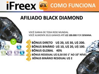 COMO FUNCIONA
AFILIADO BLACK DIAMOND
VOCÊ GANHA DE TODA REDE MUNDIAL
VOCÊ AUMENTA SEUS GANHOS ATÉ U$ 100.000 POR SEMANA.
BÔNUS DIRETO U$ 20, U$ 30, U$ 200.
BÔNUS BINÁRIO U$ 10, U$ 20, U$ 100.
BÔNUS GLOBAL 40%
BÔNUS RESIDUAL U$ 0,50 DO 1° AO 10° NÍVEL
BÔNUS BINÁRIO RESIDUAL U$ 2
 