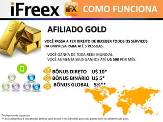 COMO FUNCIONA
AFILIADO GOLD
VOCÊ PASSA A TER DIREITO DE RECEBER TODOS OS SERVIÇOS
DA EMPRESA PARA ATÉ 5 PESSOAS.
VOCÊ GANHA DE TODA REDE MUNDIAL
VOCÊ AUMENTA SEUS GANHOS ATÉ U$ 500 POR MÊS.
BÔNUS DIRETO U$ 10*
BÔNUS BINÁRIO U$ 5*
BÔNUS GLOBAL 5%**
*independente do pacote.
** esse percentual é retirado dos 20%(do valor bruto) e ele é dividido para cada pacote com seu determinado valor.
 