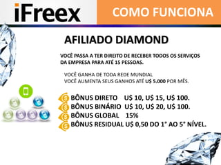 COMO FUNCIONA
AFILIADO DIAMOND
VOCÊ GANHA DE TODA REDE MUNDIAL
VOCÊ AUMENTA SEUS GANHOS ATÉ U$ 5.000 POR MÊS.
BÔNUS DIRETO U$ 10, U$ 15, U$ 100.
BÔNUS BINÁRIO U$ 10, U$ 20, U$ 100.
BÔNUS GLOBAL 15%
BÔNUS RESIDUAL U$ 0,50 DO 1° AO 5° NÍVEL.
VOCÊ PASSA A TER DIREITO DE RECEBER TODOS OS SERVIÇOS
DA EMPRESA PARA ATÉ 15 PESSOAS.
 